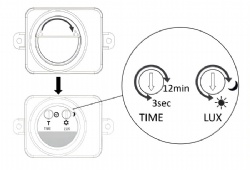 Antique Brass Reno Double Adjustable Spot Lights with sensor